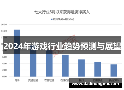 2024年游戏行业趋势预测与展望
